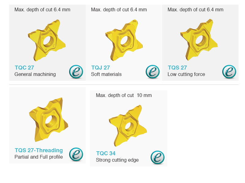 QUAD-RUSH斷屑槽（TQC、TQJ、TQS）