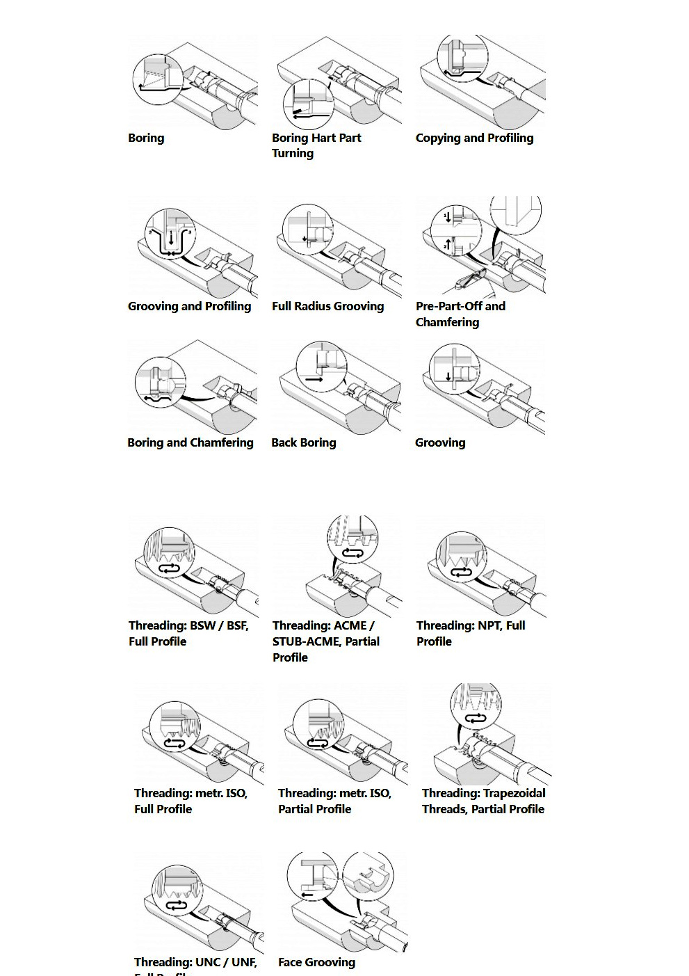 SIMTEK逗號(hào)刀片，SIMTURNDX數(shù)控刀桿