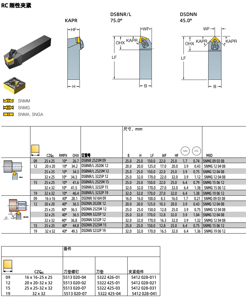rcmx刀片用仿形車刀桿