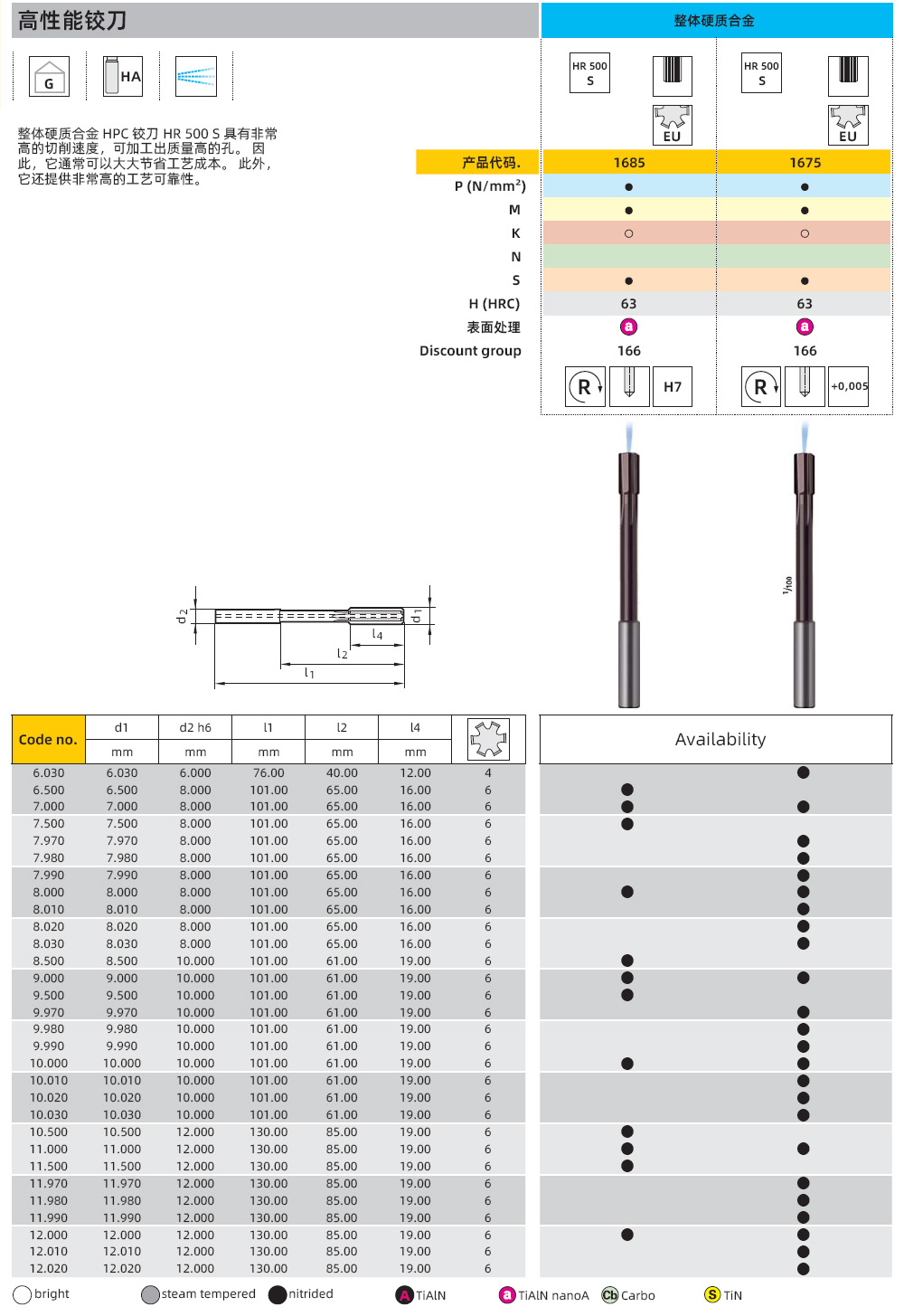 內(nèi)冷盲孔直槽機(jī)用鉸刀H7